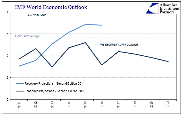 abook-oct-2016-imf-weo-us-gdp-2011-v-2016