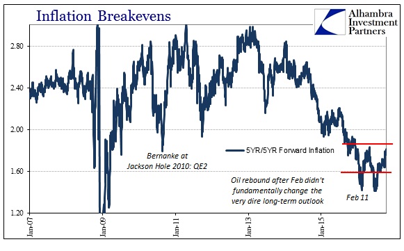 abook-oct-2016-inflation-5yr5yr-breakevens