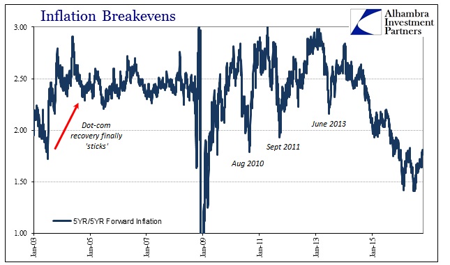 abook-oct-2016-inflation-5yr5yr-forward-breaks