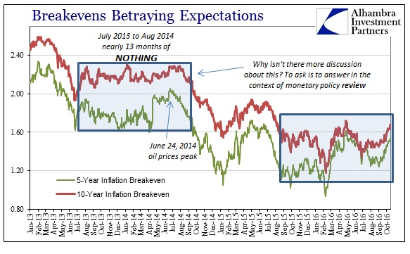 abook-oct-2016-inflation-breakevens