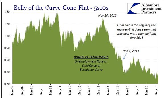 abook-oct-2016-inflation-ust-5s10s