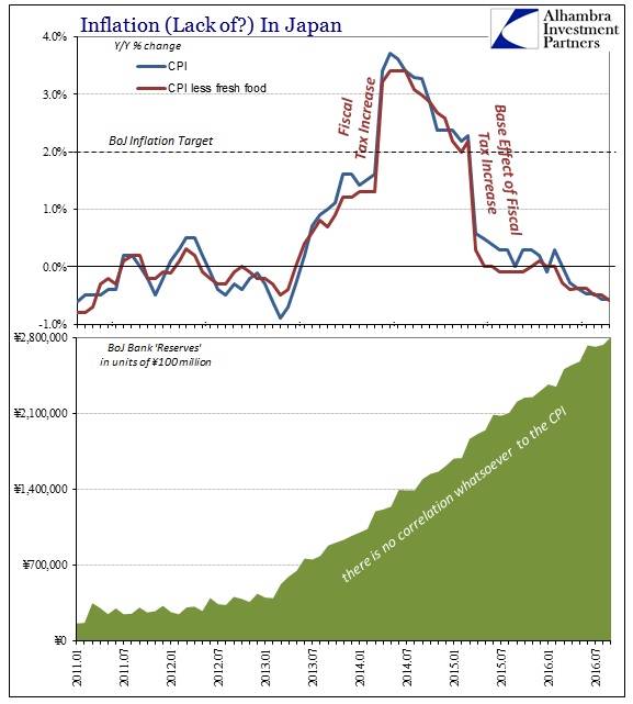 abook-oct-2016-japan-cpi-qqe-reserves