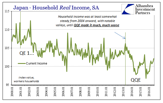 abook-oct-2016-japan-hh-real-income-history