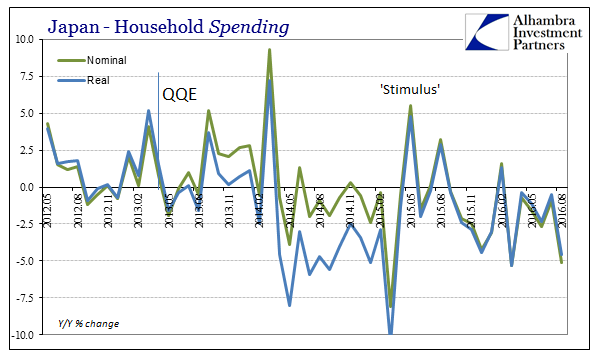 abook-oct-2016-japan-hh-real-spending