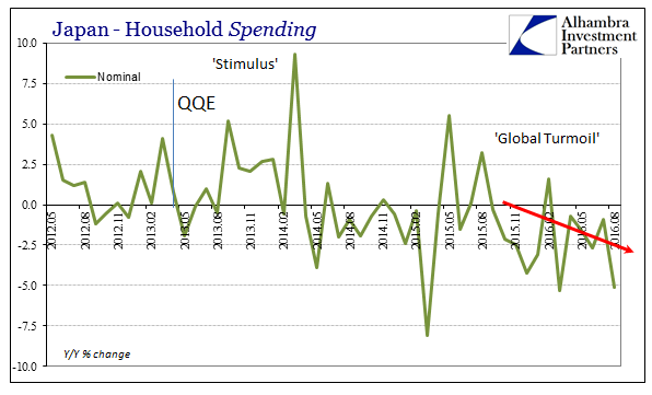 abook-oct-2016-japan-hh-spending-nominal