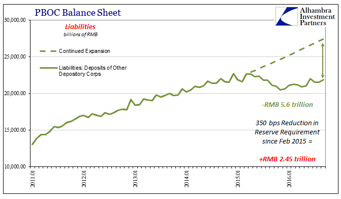 abook-oct-2016-pboc-bank-res