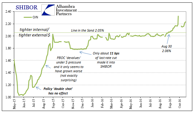 abook-oct-2016-pboc-shibor-on