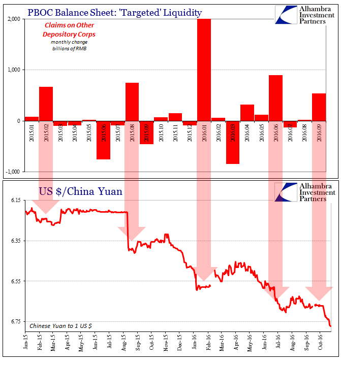 abook-oct-2016-pboc-targeted-cny