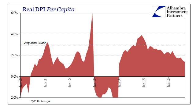 abook-oct-2016-pce-dpi-per-capita