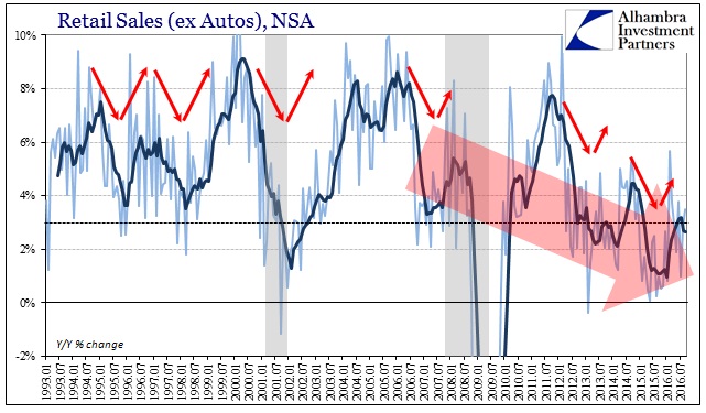 abook-oct-2016-retail-sales-ex-autos