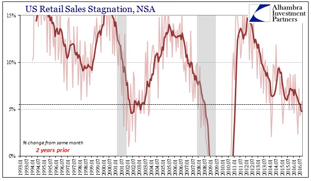 abook-oct-2016-retail-sales-overall-2yr