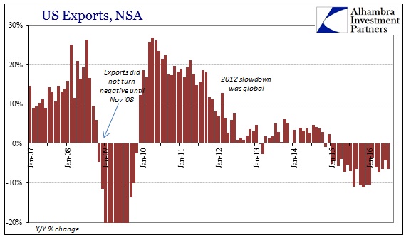 abook-oct-2016-us-trade-exports-recent