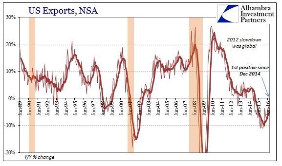 abook-oct-2016-us-trade-exports-yy