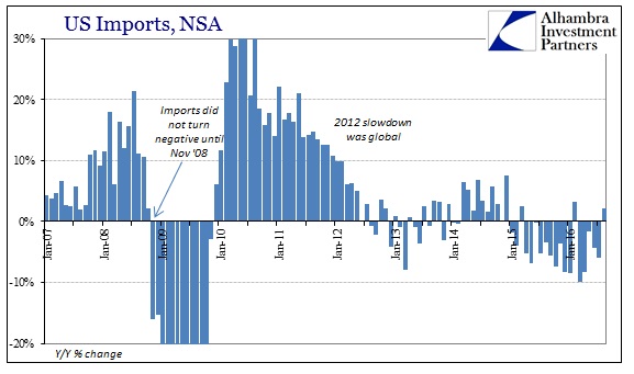 abook-oct-2016-us-trade-imports-recent