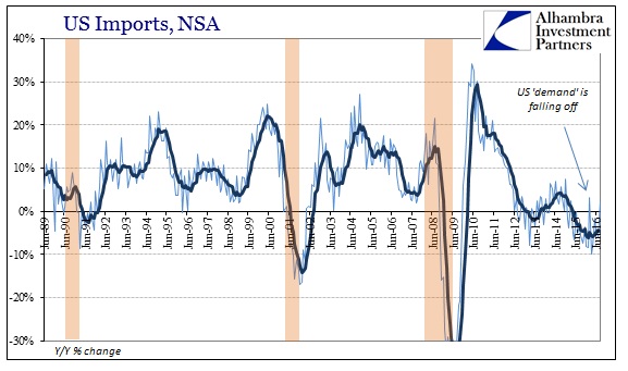 abook-oct-2016-us-trade-imports-yy