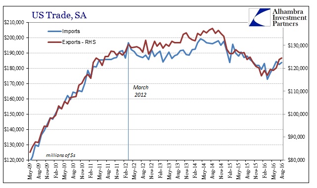 abook-oct-2016-us-trade-sa