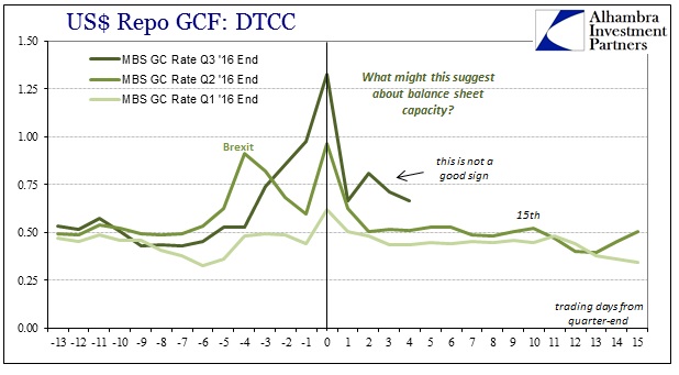 abook-oct-2016-usd-repo-gc-mbs