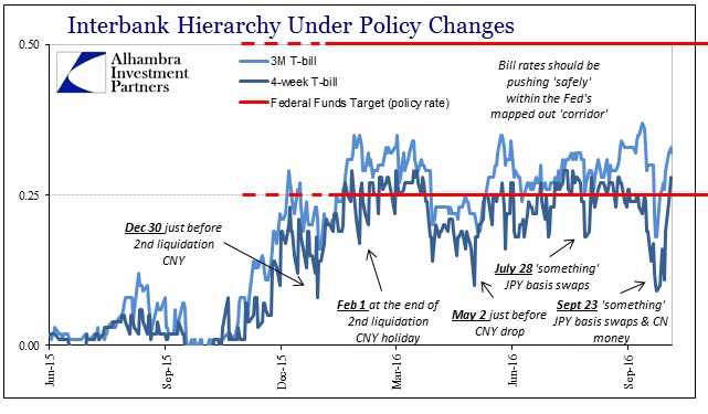 abook-oct-2016-usd-tbills