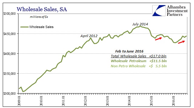 abook-oct-2016-wholesale-sales-sa