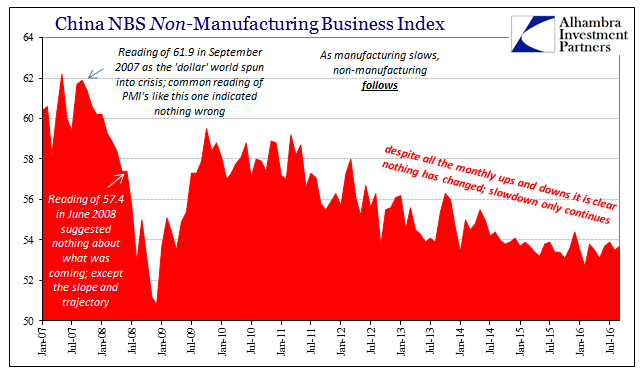 abook-october-2016-pmis-china-non-manu