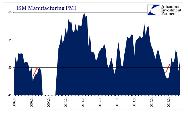 abook-october-2016-pmis-us-ism-manu