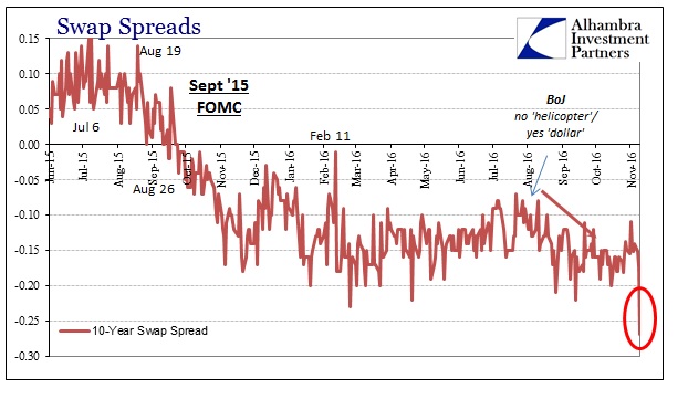 abook-nov-2016-bond-selloff-swap-spreads-10s