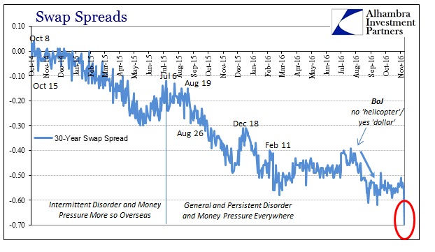 abook-nov-2016-bond-selloff-swap-spreads-30s