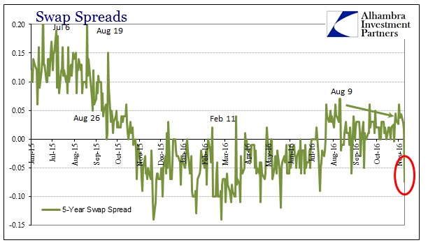 abook-nov-2016-bond-selloff-swap-spreads-5s