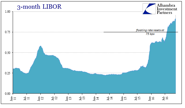 abook-nov-2016-cny-again-3m-liborb