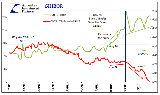 abook-nov-2016-cny-again-3m-shibor-cny