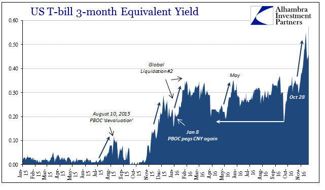 abook-nov-2016-cny-again-ust-3m-bills