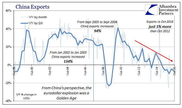 abook-nov-2016-china-trade-exports-longer