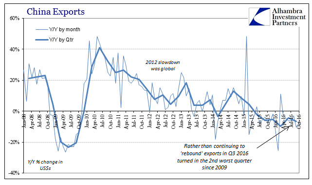 abook-nov-2016-china-trade-exports