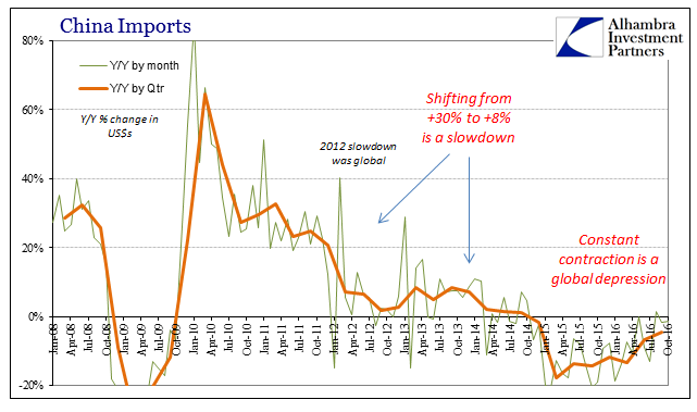 abook-nov-2016-china-trade-imports