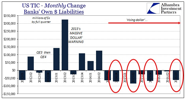 abook-nov-2016-d-cycles-tic-bank-liabilities