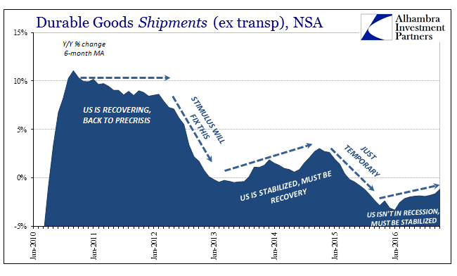 abook-nov-2016-durable-goods-rationalizing