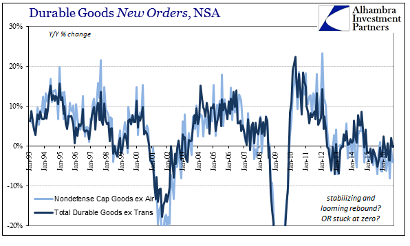 abook-nov-2016-durable-goods-yy