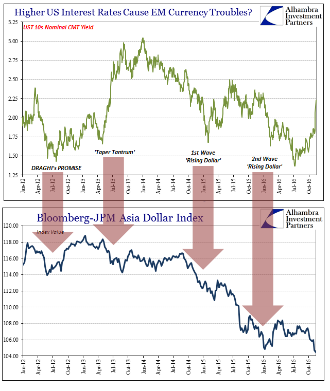 abook-nov-2016-em-usts-10s-adxy-dollar