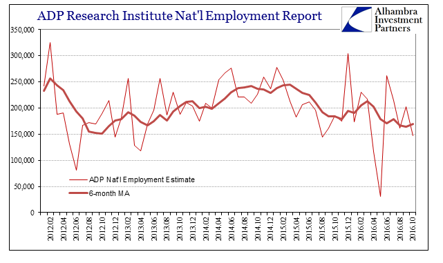 abook-nov-2016-employment-adp-monthly-6m