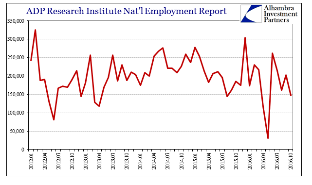 abook-nov-2016-employment-adp-monthly