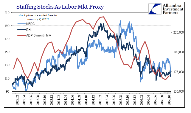 abook-nov-2016-employment-adp-staffing-stocks-2