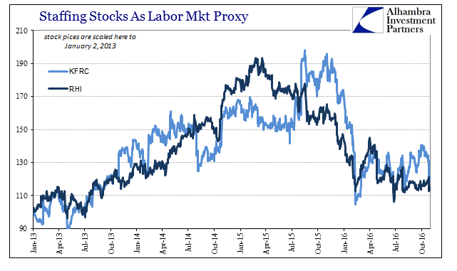 abook-nov-2016-employment-staffing-stocks-2