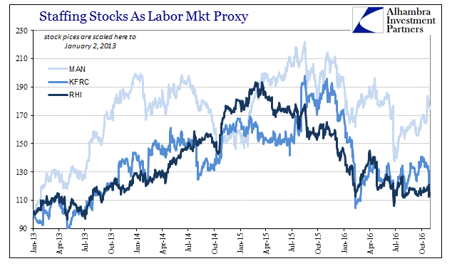 abook-nov-2016-employment-staffing-stocks-3