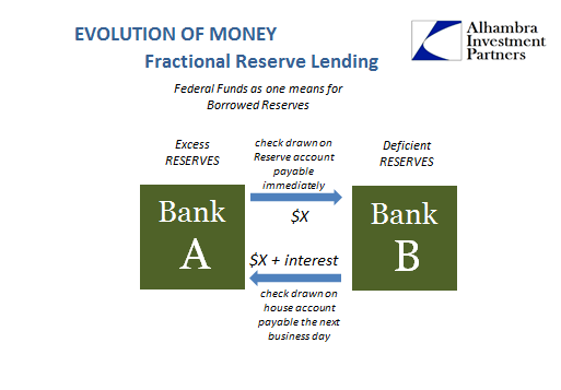 abook-nov-2016-evolution-federal-funds