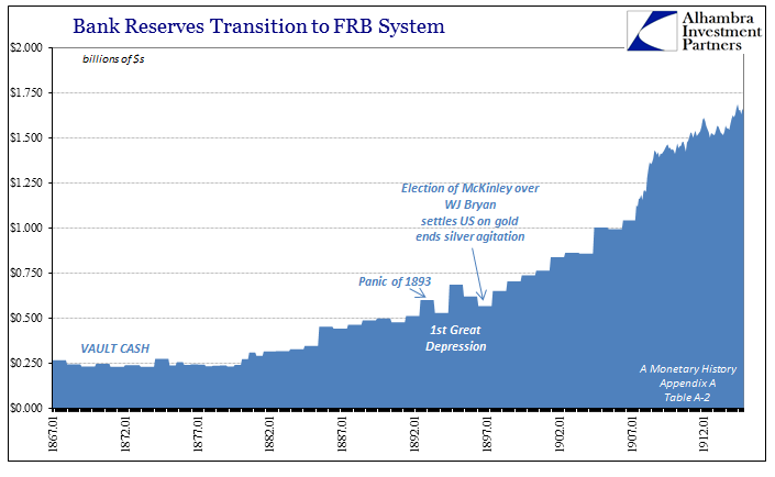 abook-nov-2016-evolution-fractional-lending-bank-reserves-to-1907