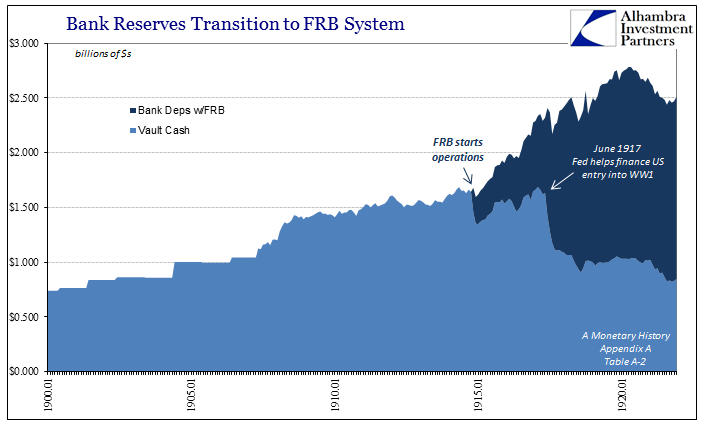 abook-nov-2016-evolution-fractional-lending-bank-reserves-to-1921