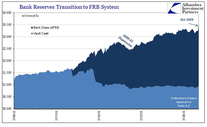 abook-nov-2016-evolution-fractional-lending-bank-reserves-to-1929