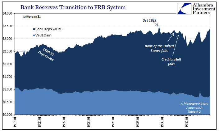 abook-nov-2016-evolution-fractional-lending-bank-reserves-to-1933