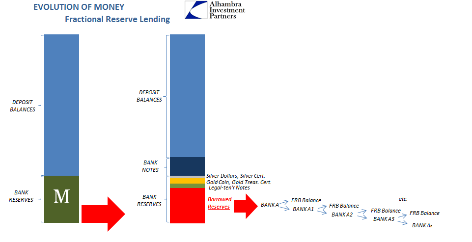 abook-nov-2016-evolution-fractional-lending-interbank1