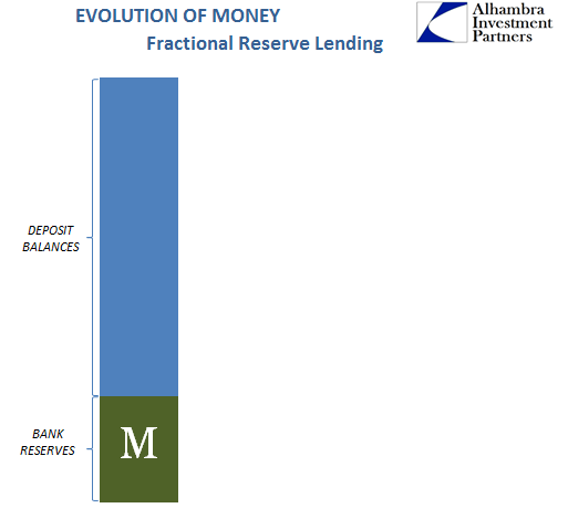 abook-nov-2016-evolution-fractional-lending